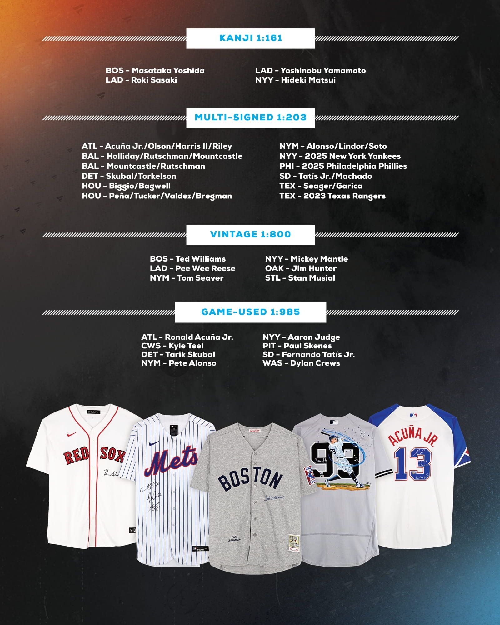 2025 Fanatics Under Wraps MLB Autographed Baseball Jersey Box Vol. 2 2025 Fanatics Under Wraps MLB Autographed Baseball Jersey Box Vol. 2