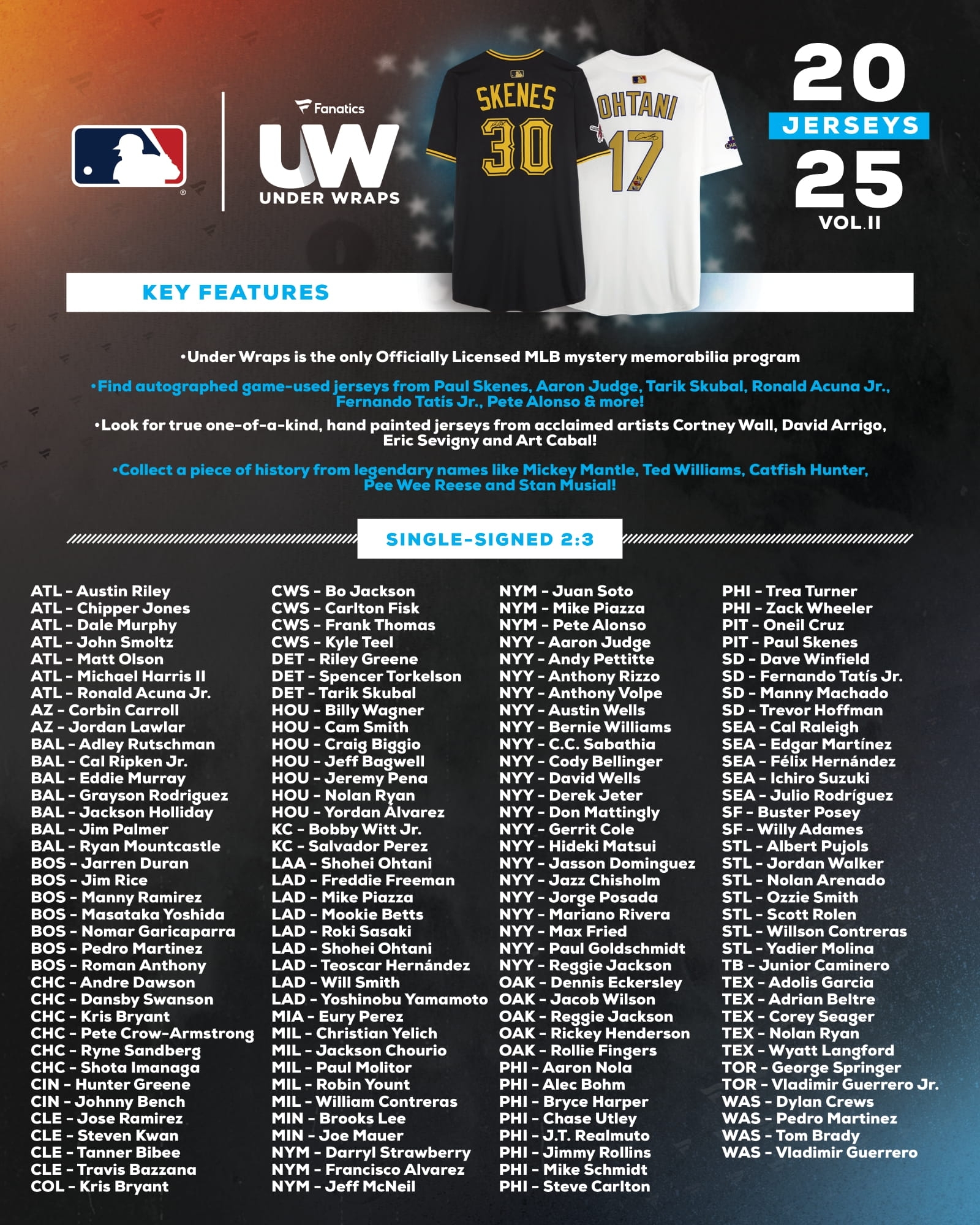 2025 Fanatics Under Wraps MLB Autographed Baseball Jersey Box Vol. 2